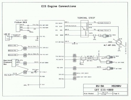 Updated EIS diagram of connections