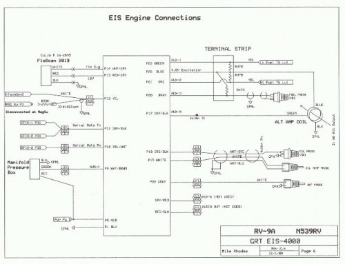 Removed EIS Warning light function