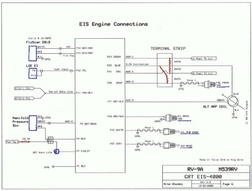 GRT EIS-4000 Sender excitation V scheme