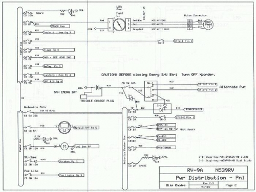 Main buss distribution