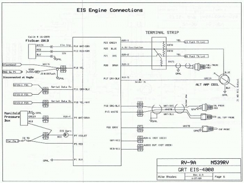 EIS-4000 Interconnects
