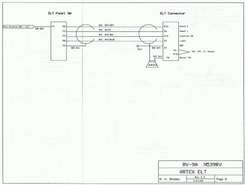 ARTEX ELT