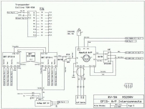 GRT Sport EFIS - A/P Interconnects