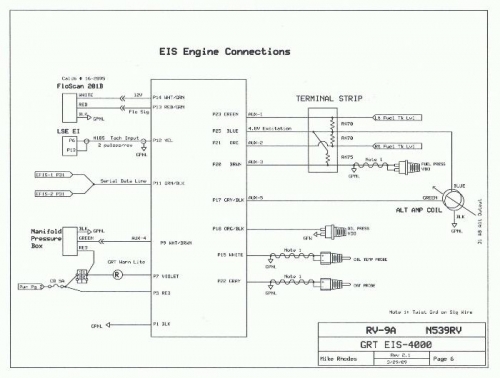 GRT EIS-4000