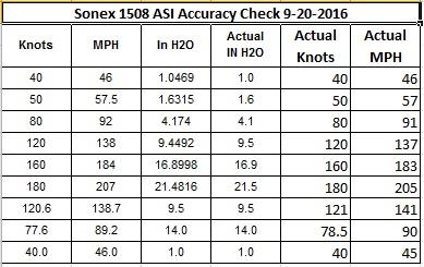ASI Accuracy Check Results Table