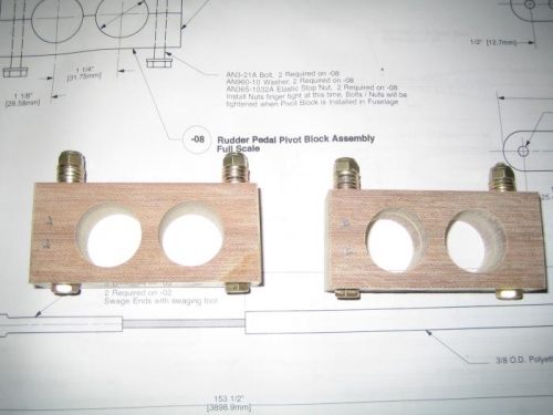 Rudder pedal block assembly