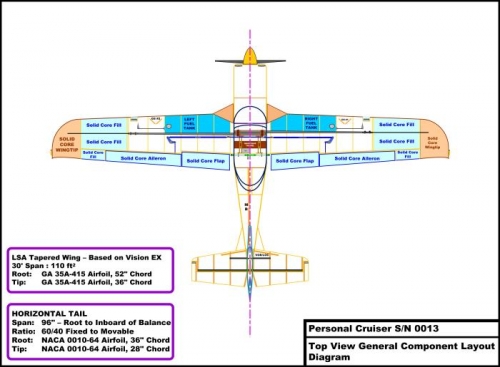 Top View including Wings and Horiz Tail