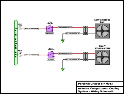 Aft Avionics Cooling System