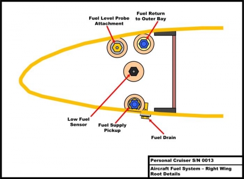 Wing Root Sender Install