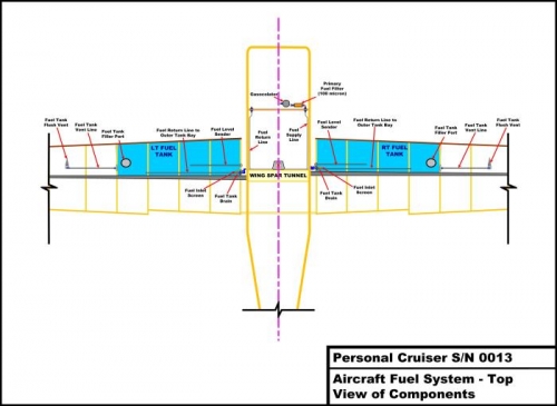 System Overview