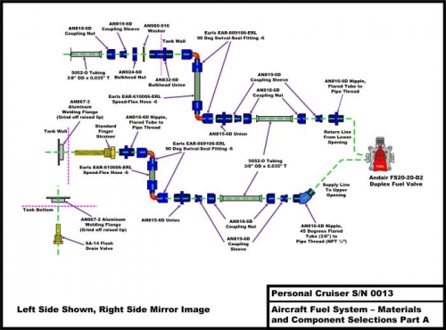 Fuel System - Tank to Selector Valve