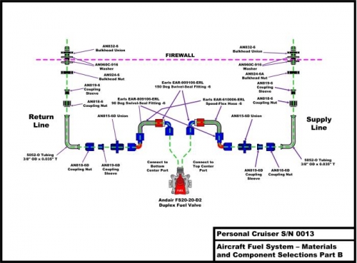 Fuel System - Selector Valve to Engine