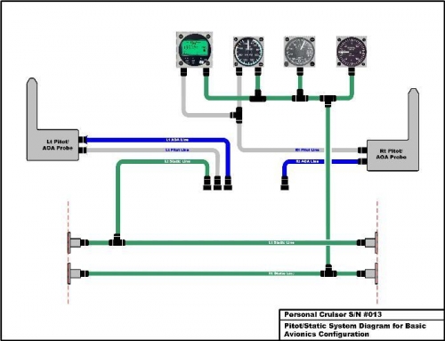 Basic System