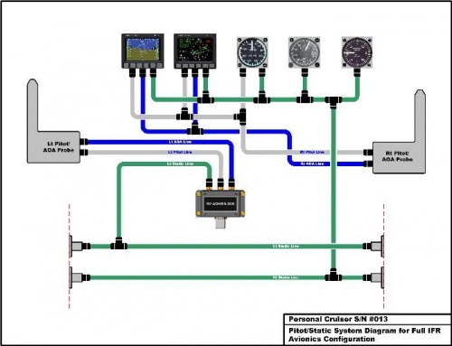 Advanced System