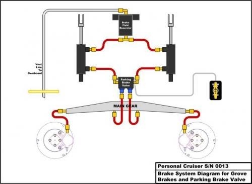 Brake System Layout