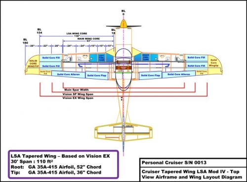 Current LSA Wing Design