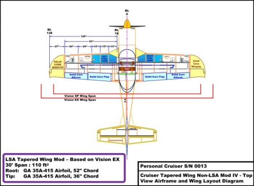 Currentl Non-LSA Wing Design