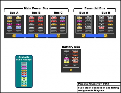 Fuse Blocks Layout