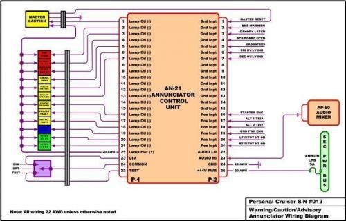 Warning Caution and Advisory (WCA) system schematic