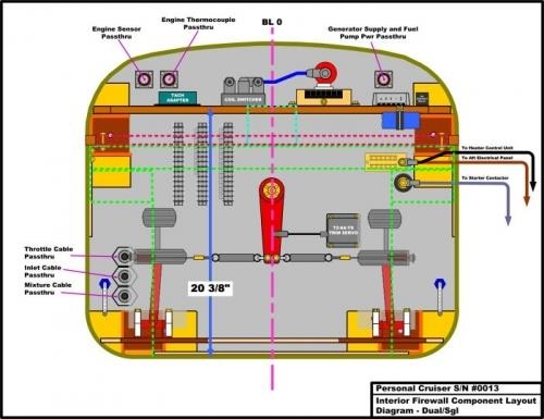 Firewall - Interior View