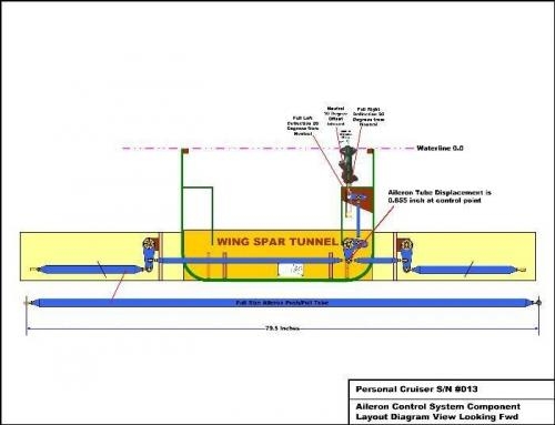 Aft of Main Spar View