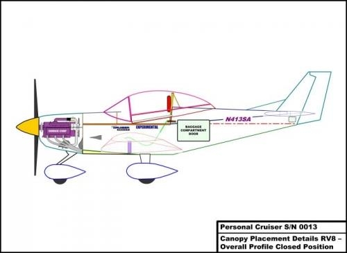 New Canopy Design - Closed Position