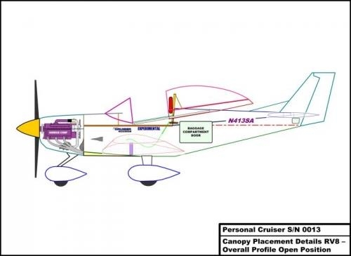 New Canopy Design - Open Position