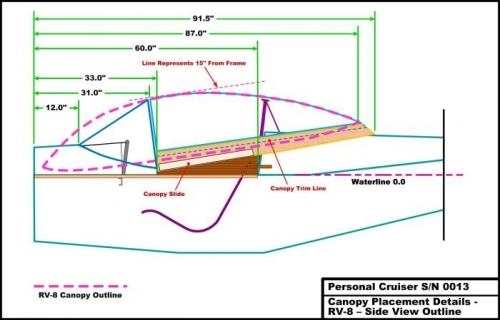 Dimensioned Side View w RV-8 Overlay