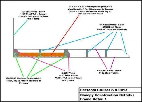 Details of Frame - Side View