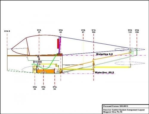 Side View of Control System