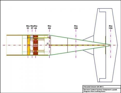 Top View of Control System