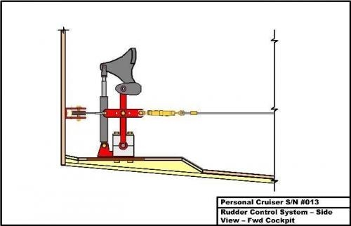 Side View of Rudder Pedal Placement