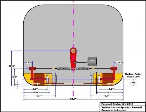 View or Firewall and Rudder System Components