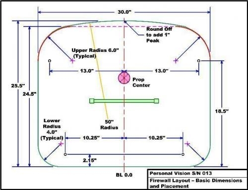 Firewall Design