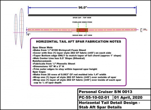 Horizontal Tail Design Details