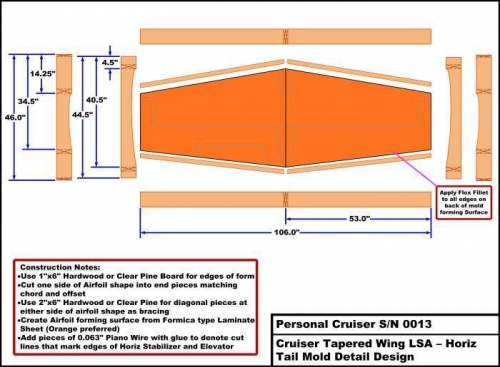 Mold Design