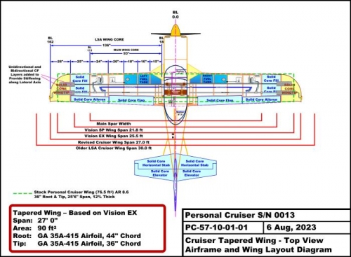 Overview of New Wing and Horiz Tail