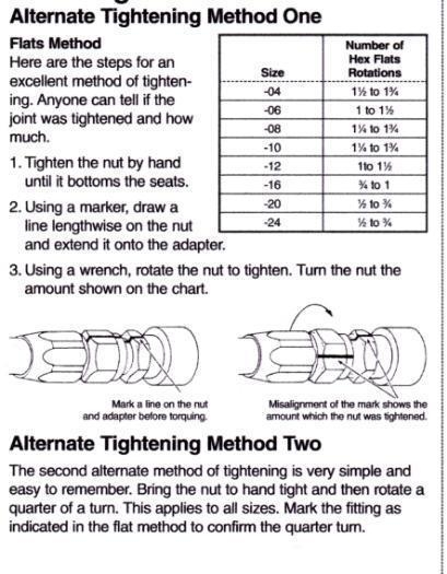 Alternate to torque wrench