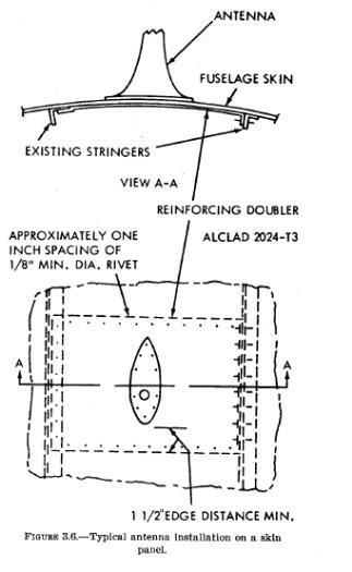 AC 43.13-2A Figure 3-6