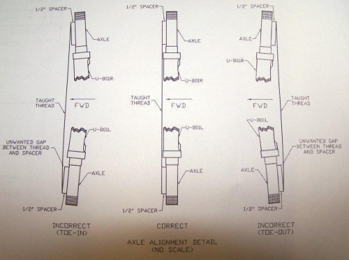 Toe check - DWG 45