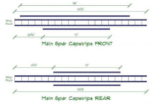 Main Spar Cap Strip Layout