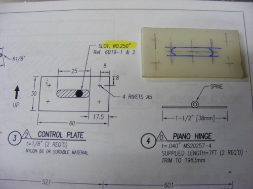 Control plate layout