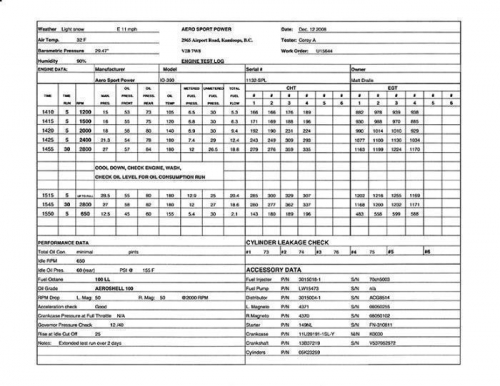 Initial Test Run Documentation