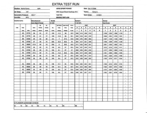 Extended Test Run Documentation