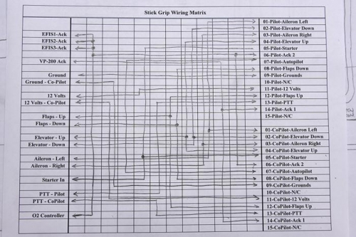 Wiring Matrix Spreadsheet