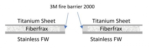 Firewall Insulation Concept