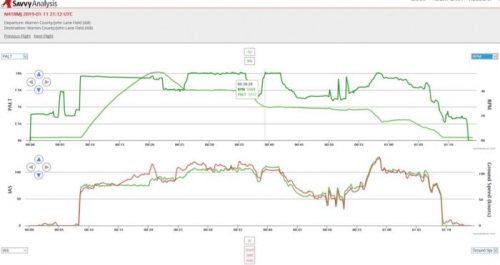 Everything looking good...right on the numbers