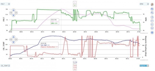 numbers look good all the way to 10,000 ft