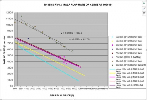 climb rate looks good