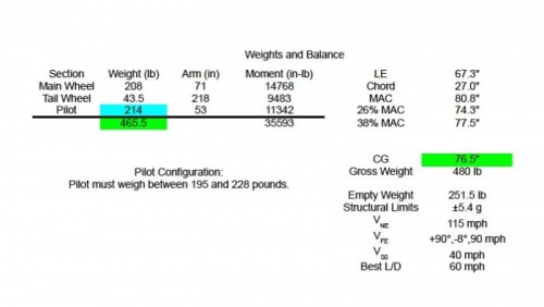 Weights & Balance